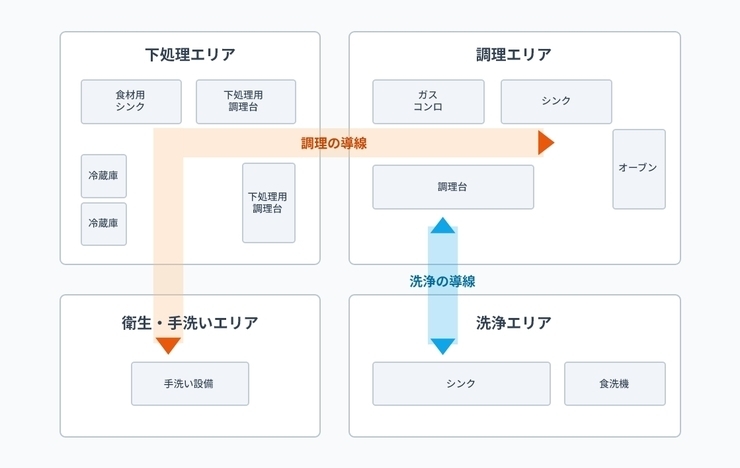 厨房のイメージ図