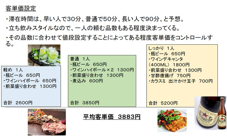 資金調達　～開業支援サービスの活用で自己資金350万円でも融資1250万円を調達～