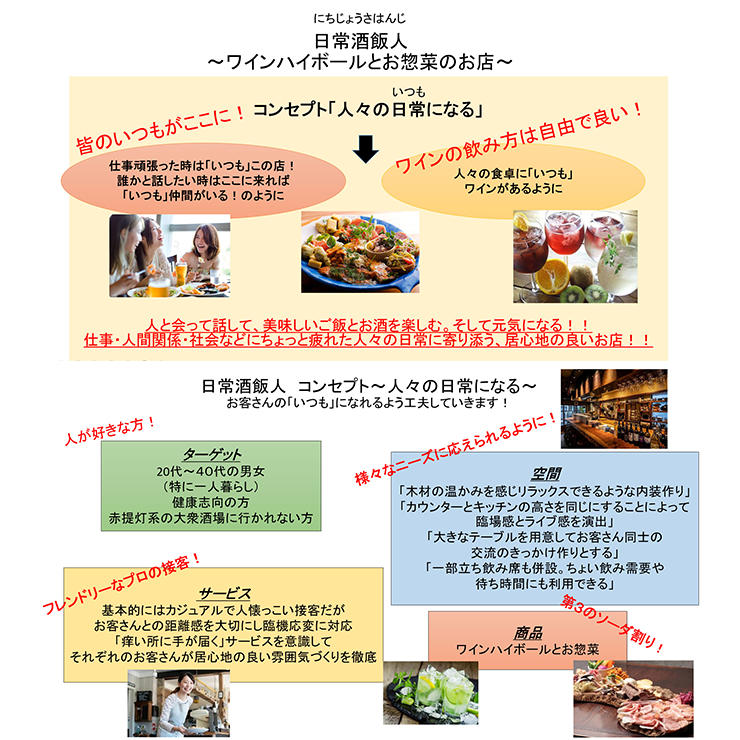 お店のコンセプト
