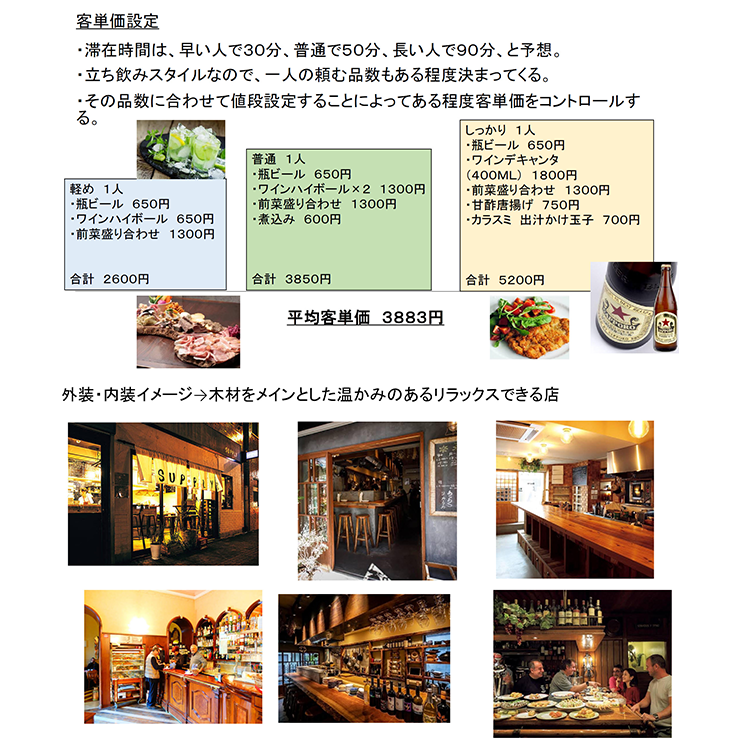 想定客単価と内装イメージ