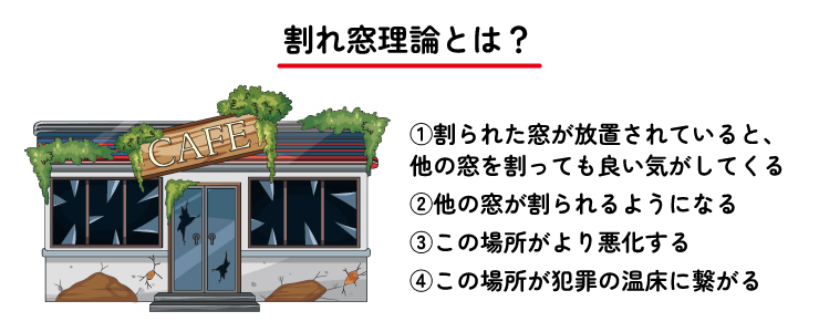 《環境に「ひと手間」かける》