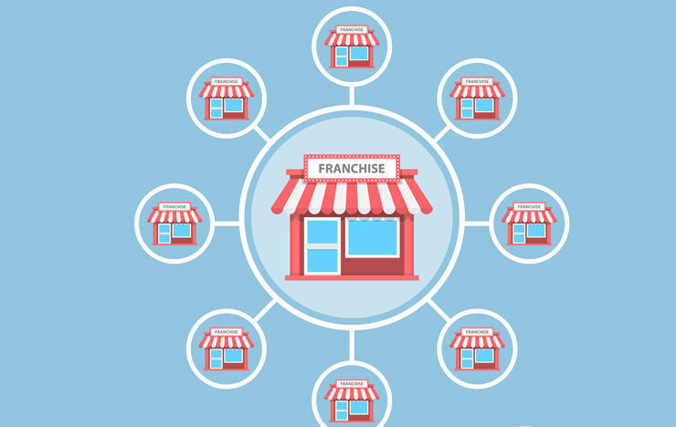 フランチャイズの基本3点をおさえて独立する！
