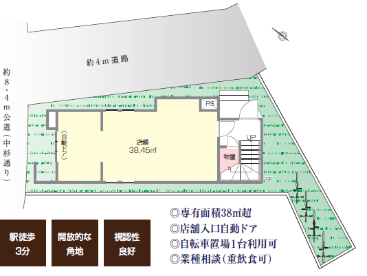鷺ノ宮駅 徒歩3分 1F スケルトン物件 【重飲食可】 (221065)